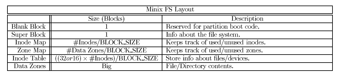 MINIX文件系统的physical layout